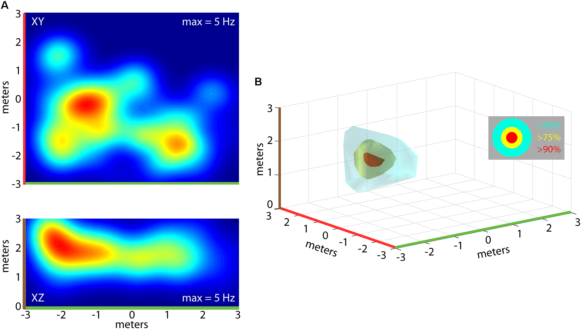 Figure 5 — 3D hippocampal place field dynamics in free-flying echolocating bats, Wohlgemuth, Yu and Moss, Frontiers in Cellular Neuroscience 2018